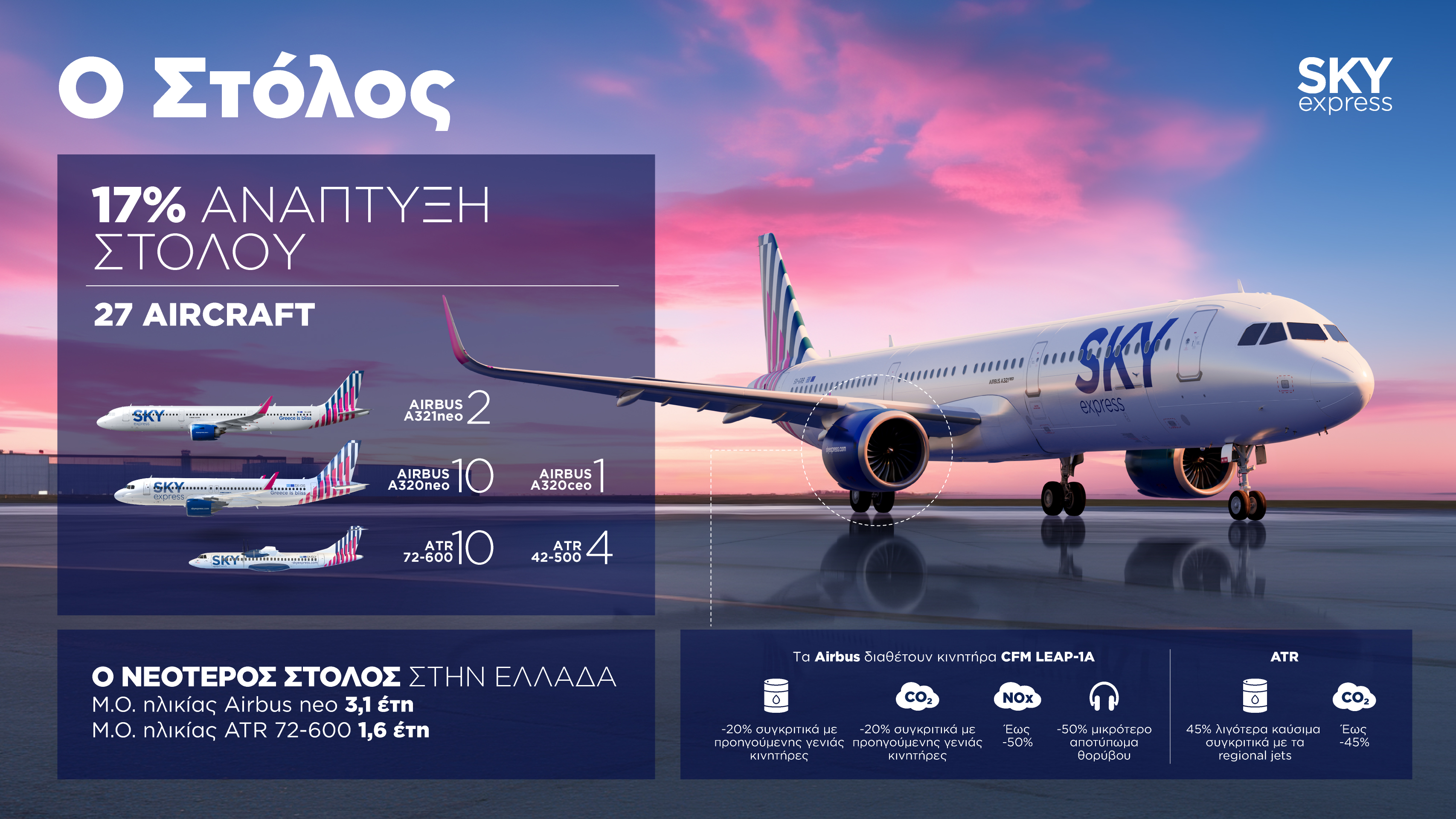 SKY new fleet stats GR 01
