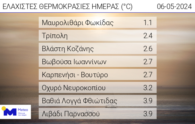 WEB daily min temp 06052024