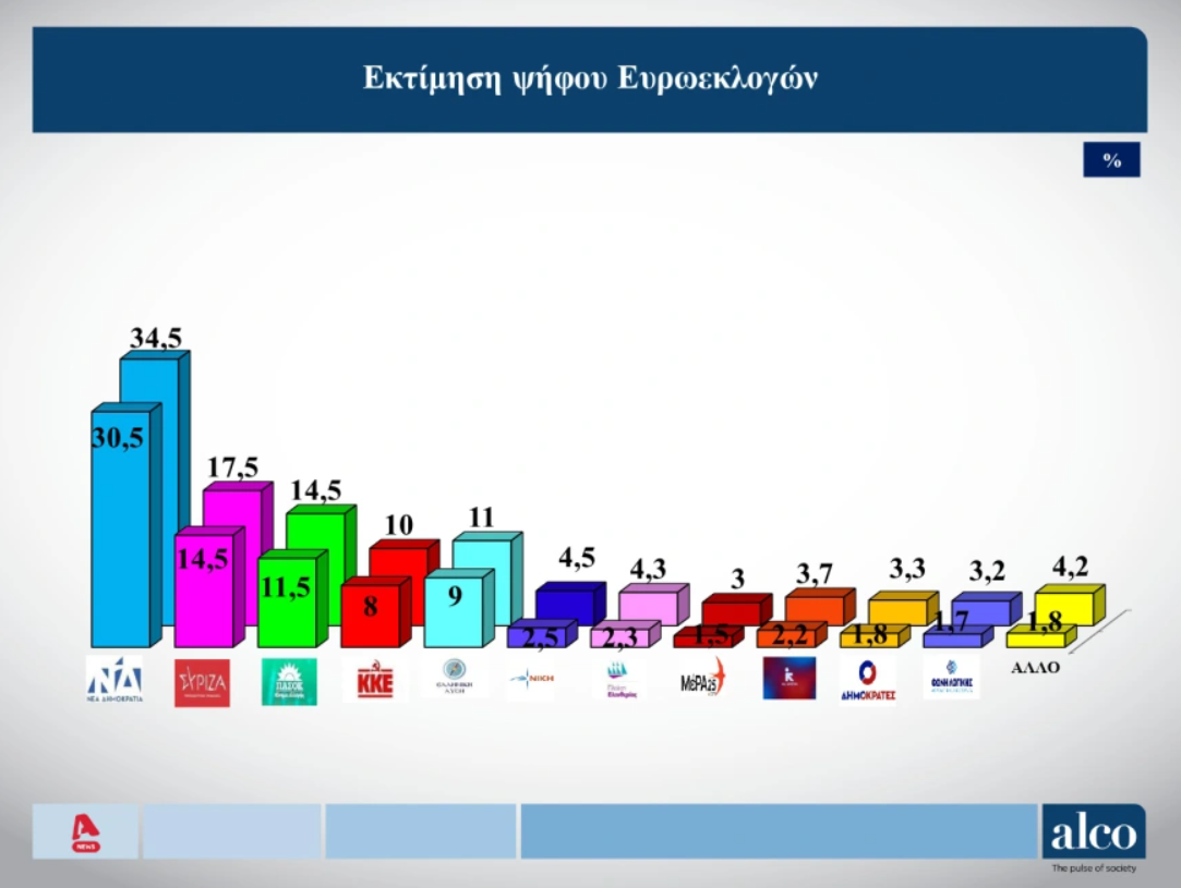 alco2