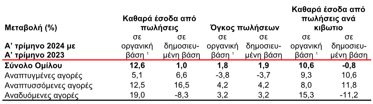 ccocac1