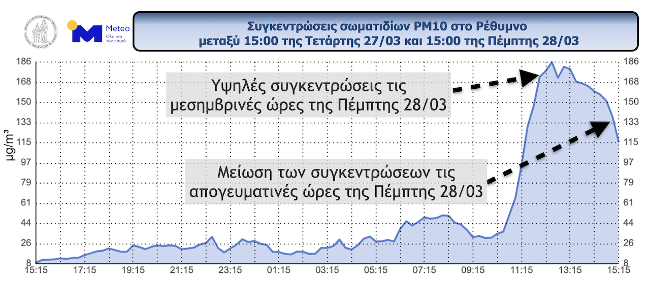 dust rethymno28032024
