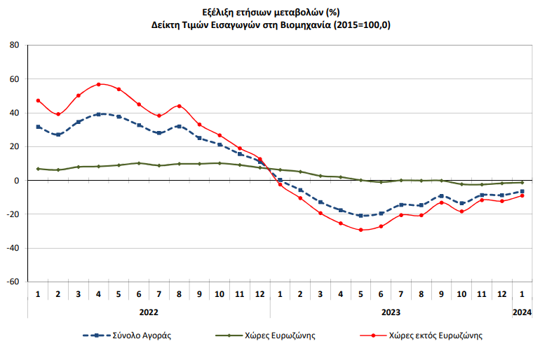 elstat1