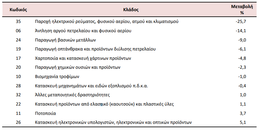 elstat2