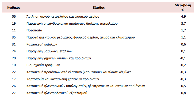 elstat3