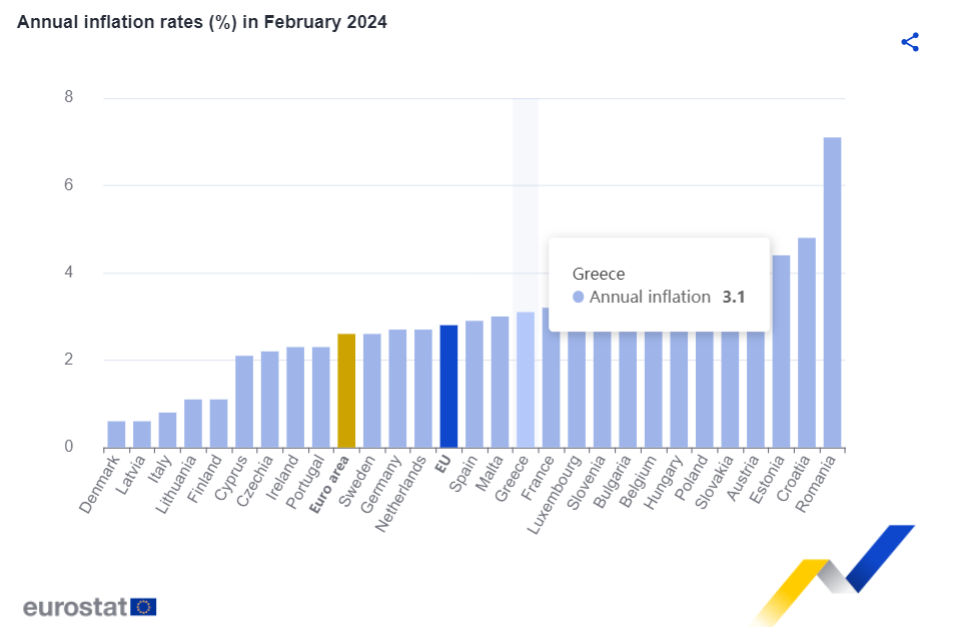 eurostat1