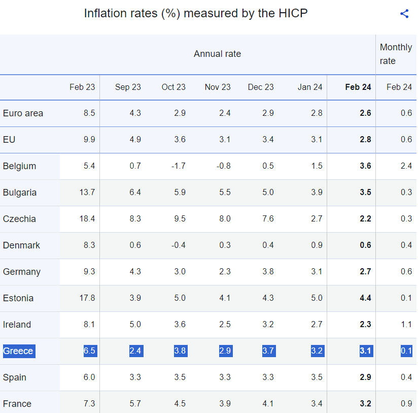eurostat2