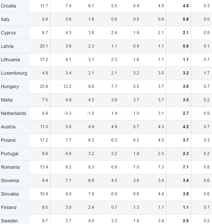 eurostat3
