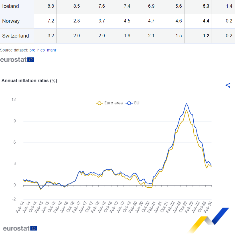 eurostat4