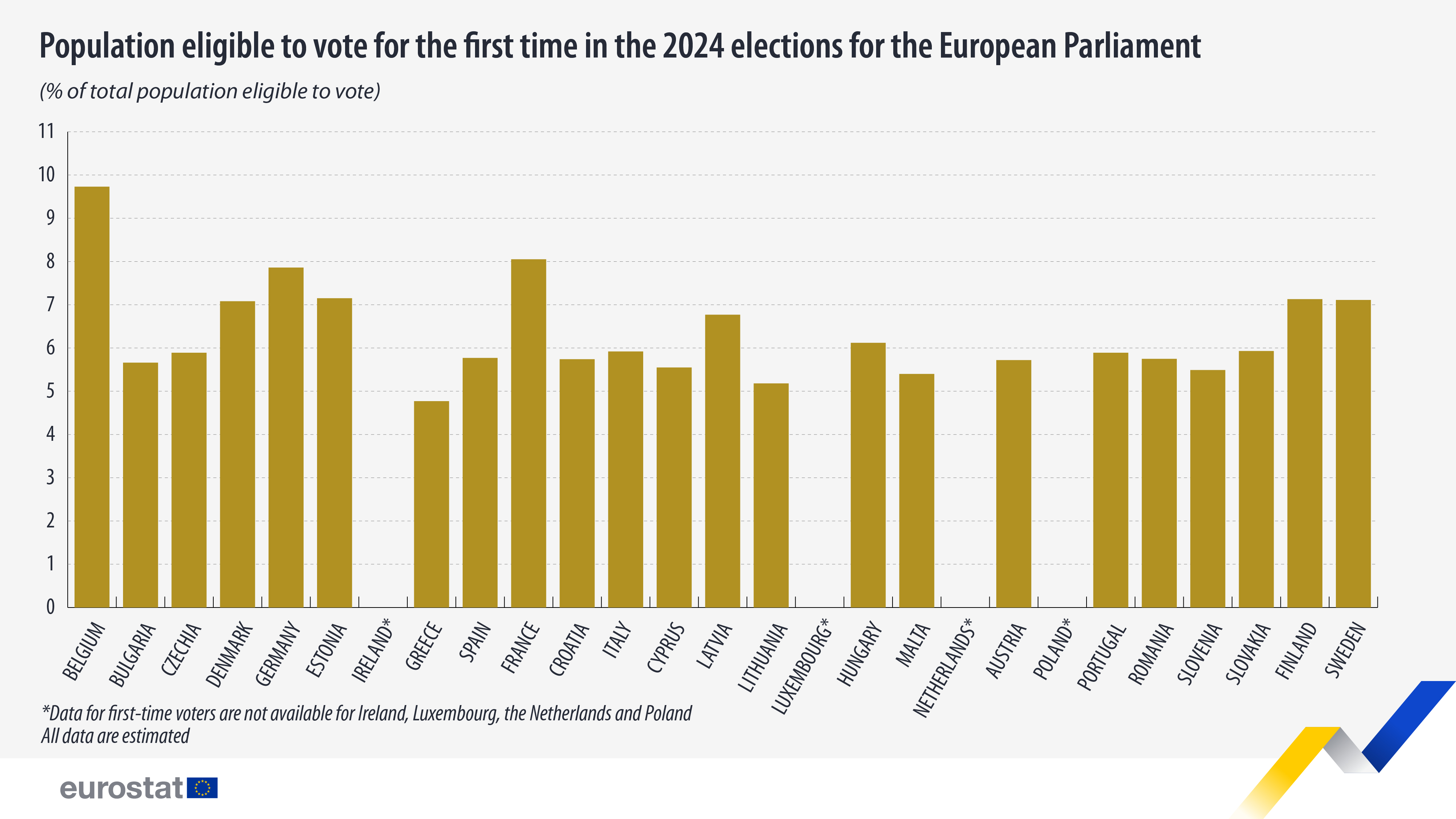 first time voters 2024