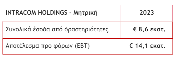 holdings1