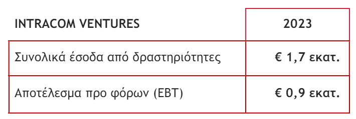 holdings2