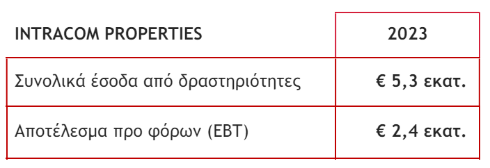 holdings3