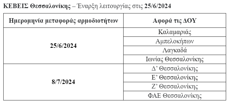 keveis1