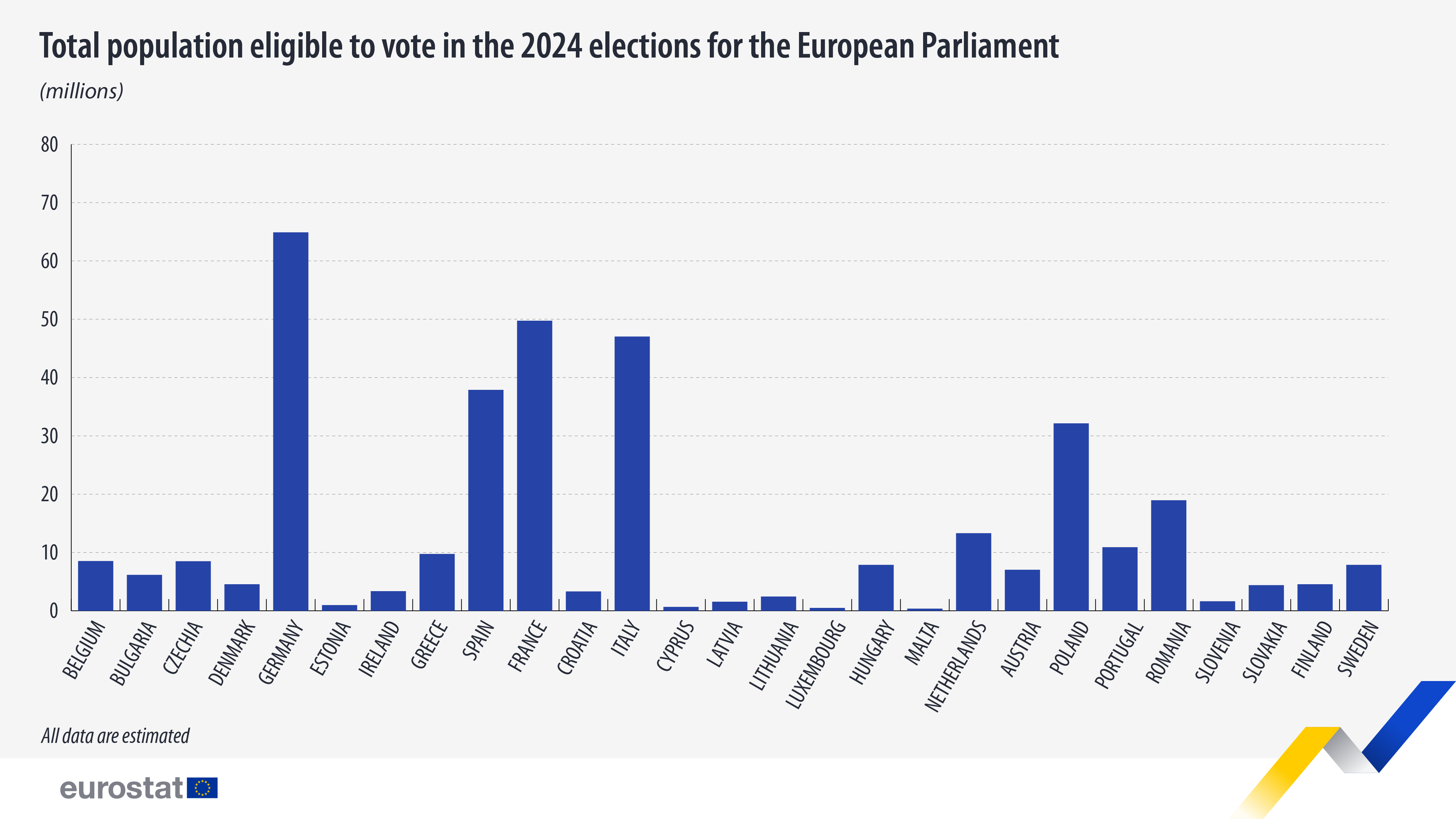 population eligible vote 2024
