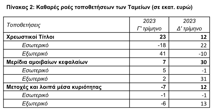 tte2