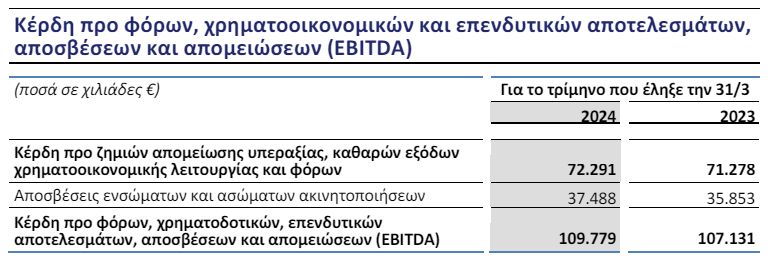 ttic4
