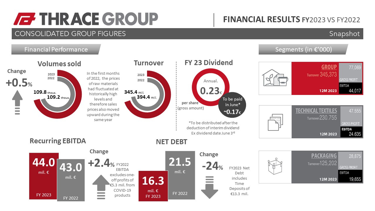 Όμιλος Πλαστικά Θράκης Infographic FY023