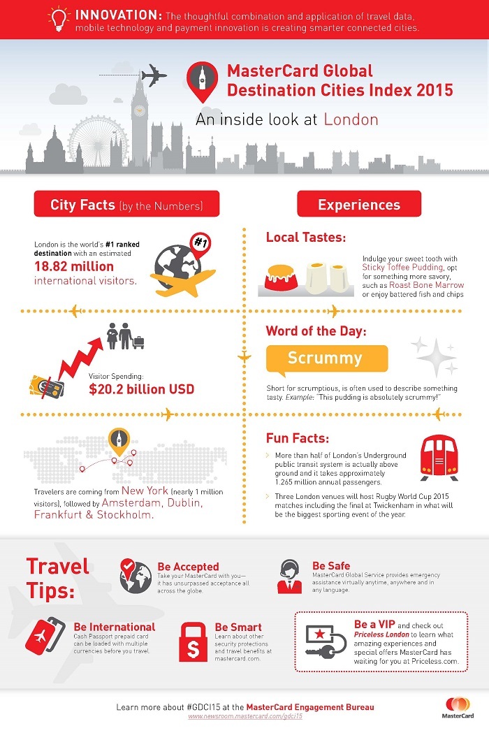 2015 MC GDCI Infographic London