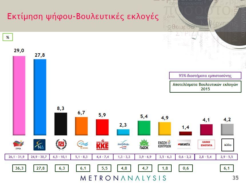 2 ektimisi