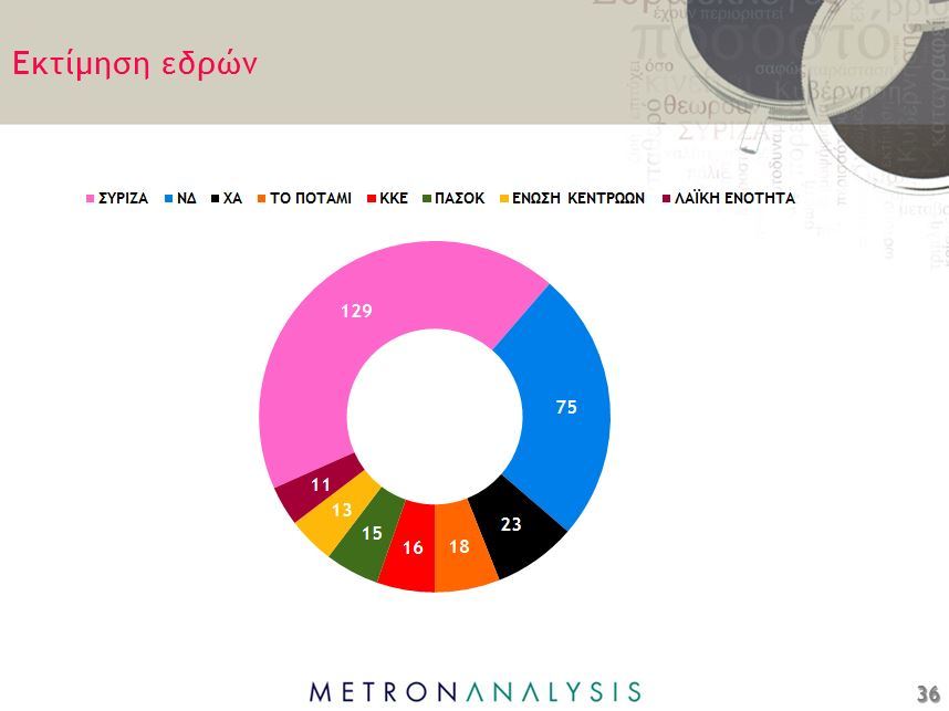 3 ektimisi edron