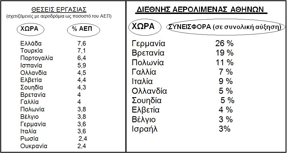AERODROMIA