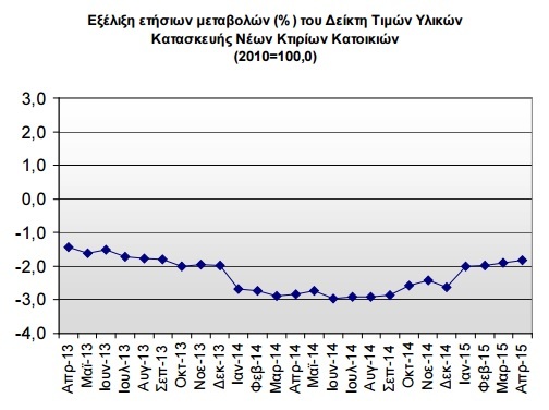 ELSTAT OIK APR2015