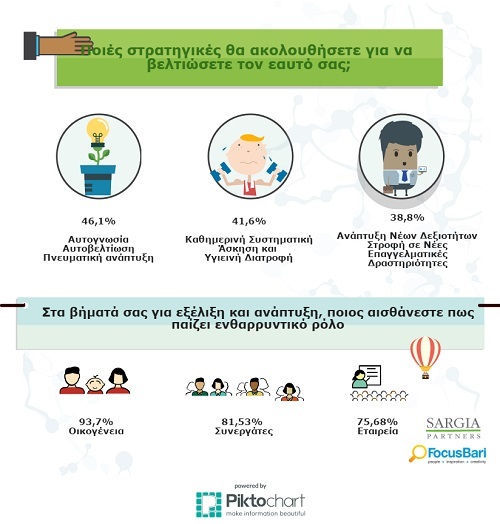 Infographic 3