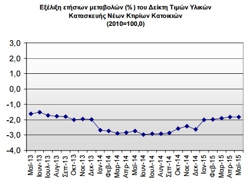 YLIKA KATASKEYHS MAIOS 2015