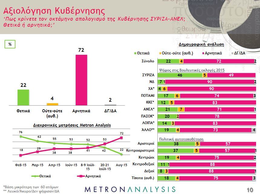 aksiologisi kyvernisis
