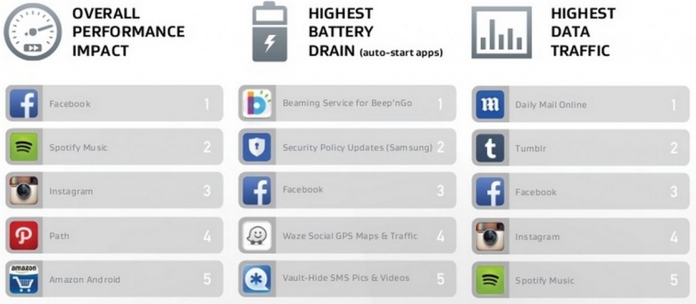 avg