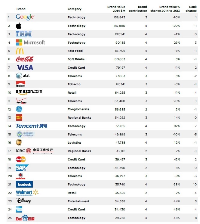 brands1