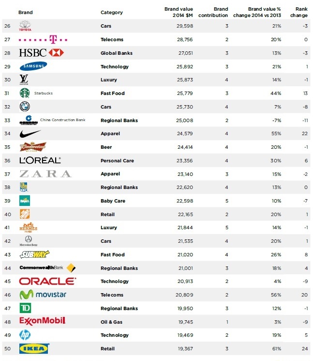 brands2