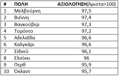 cities