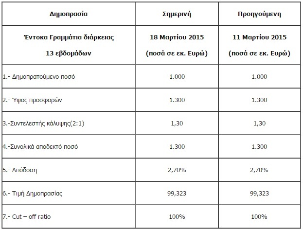 dhmoprasia entoka