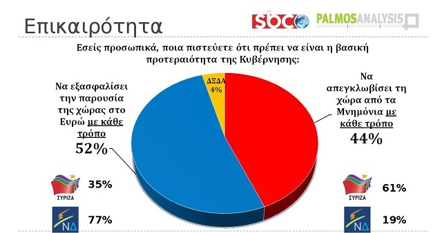 dimoskopisi02