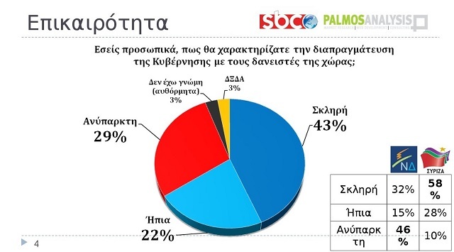 dimoskopisi03