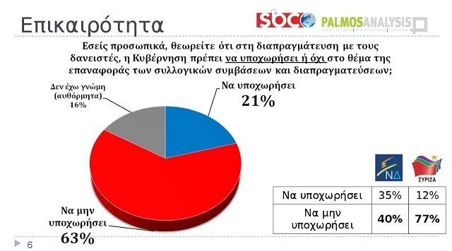 dimoskopisi05