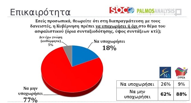 dimoskopisi06