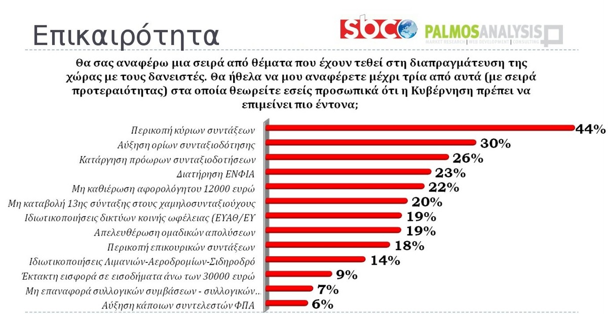 dimoskopisi07