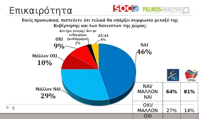 dimoskopisi08