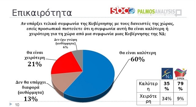 dimoskopisi09