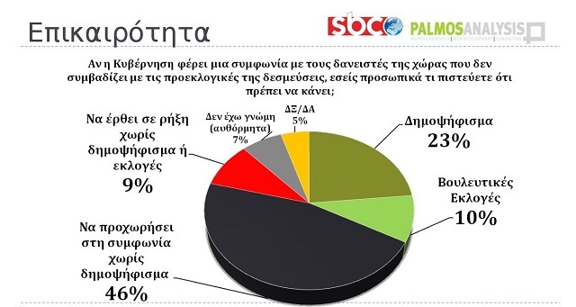 dimoskopisi10