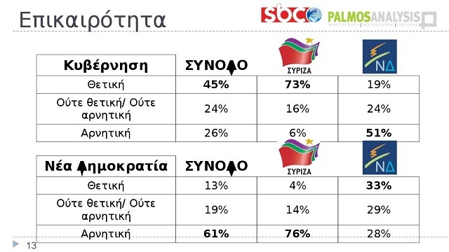dimoskopisi12