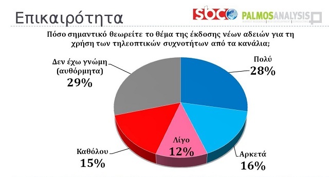 dimoskopisi13