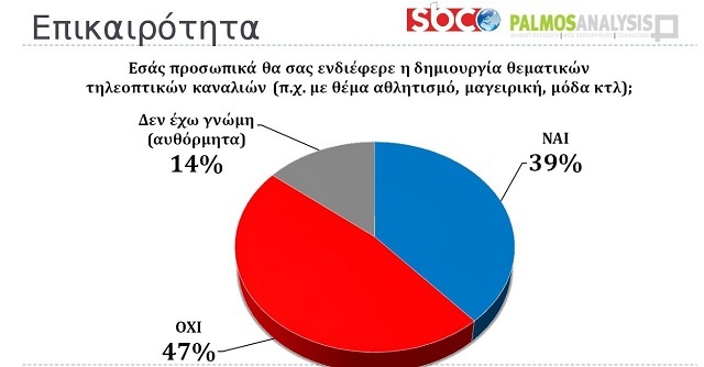 dimoskopisi14
