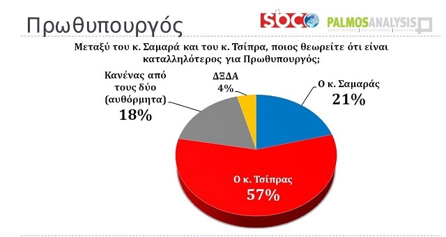 dimoskopisi15