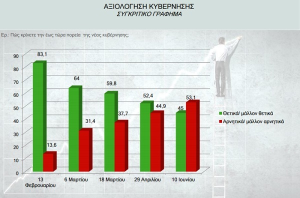 dimoskopisi june8