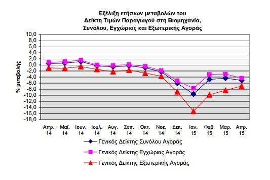 elsat
