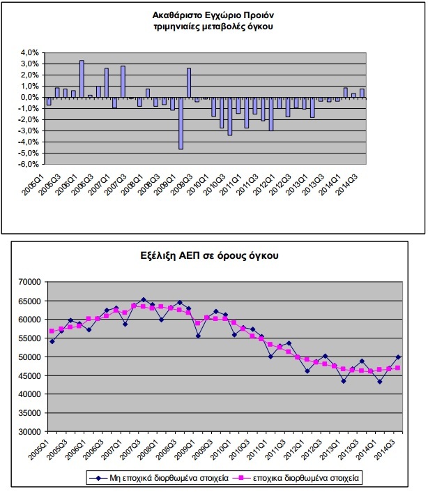 elstat