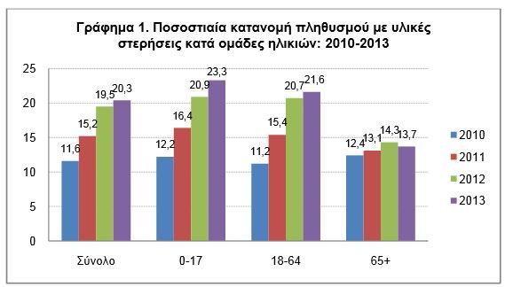 elstat001